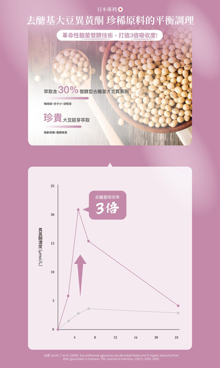 AFC宇勝淺山 究極女調膠囊食品(大豆萃取)