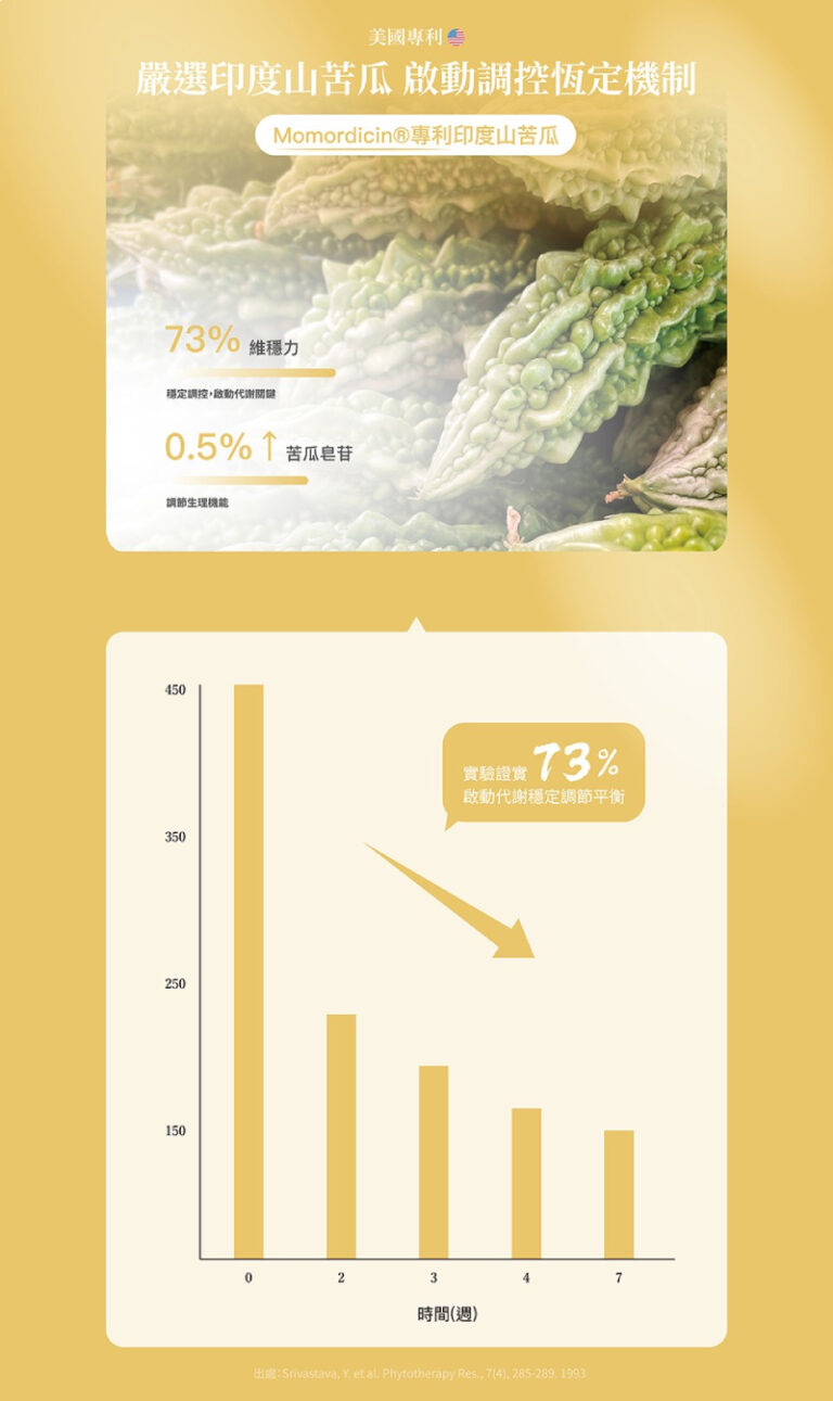 AFC宇勝淺山 究極新糖幸膠囊食品(苦瓜萃取)