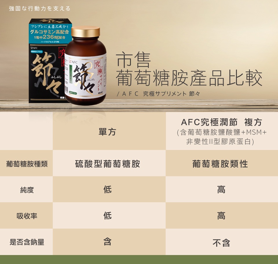 AFC宇勝淺山 究極新潤節膠囊食品(葡萄糖胺)