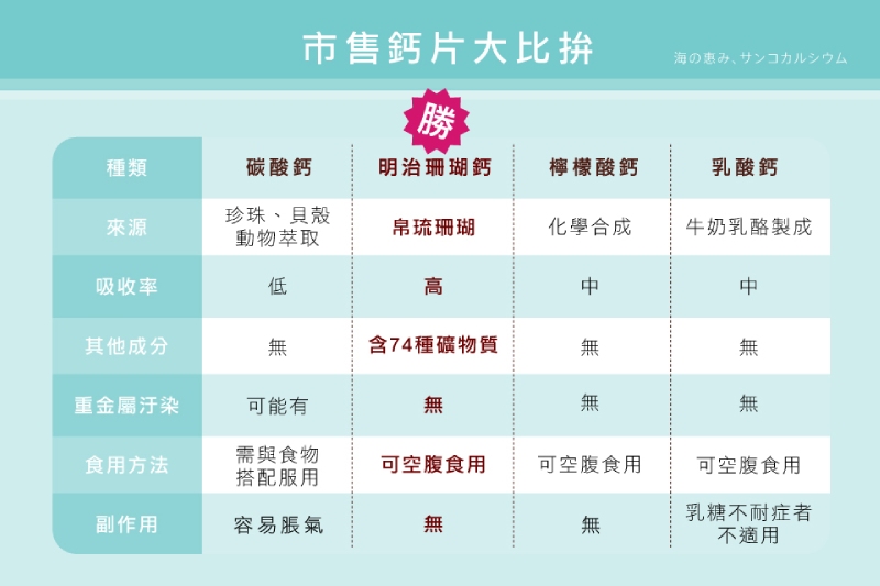 AFC宇勝淺山 菁鑽新珊瑚鈣S錠狀食品